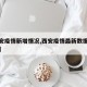 【西安疫情新增情况,西安疫情最新数据消息新增】
